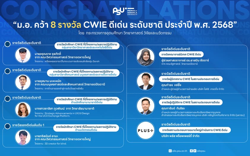 Congratulations to our Prince of Songkla University International College (PSUIC) student!