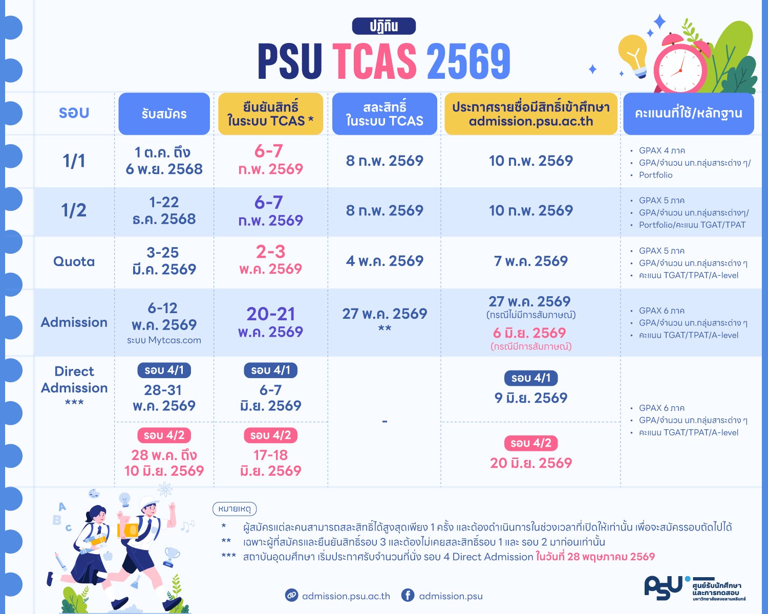 TCAS 69 Schedule